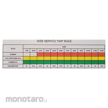 Beli OSHA Sepatu Safety Sneakers Low Cut Vibran Sporty S1