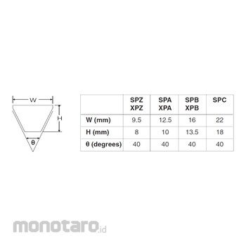 Beli BANDO Belt XPA Type (Van Belt) XPA-2360 Narrow SP COG 1pc