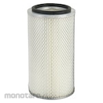 ALLSOURCE Dust Collector Filter