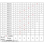 WEIDMULLER Male Header with Solder Connection SU 10.16IT 90MSF