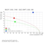 WEIDMULLER Female plug PUSH IN Spring Connection B2CF 3.50/180FZE Series