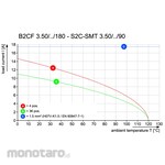 WEIDMULLER Female plug PUSH IN Spring Connection B2CF 3.50/180LRZE Series