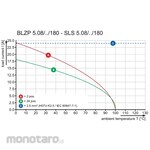 WEIDMULLER PCB connectors SLS Omnimate Signal