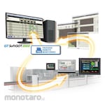 Mitsubishi Electric iQ Monozukuri Andon