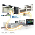 Mitsubishi Electric iQ Monozukuri Process remote monitoring