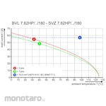 WEIDMULLER Female Headers-Solder Connection