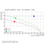 WEIDMULLER Series BL/SL 5.08 Female Plugs - Clamping Yoke Screw Connection BLZP 5.08HC/180B SN