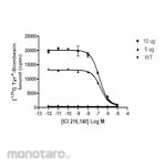 Merck Millipore ChemiScreen BB2 Bombesin Receptor Membrane Preparation