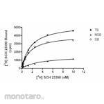Merck Millipore Dopamine Receptor Membrane Preparation