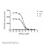 Merck Millipore Prostanoid Receptor Membrane Preparation