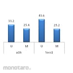 Merck Millipore CpGenome Methylated Rat DNA Standard