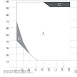 Binder Mesin Penjaga Suhu dengan Pengaturan Suhu dan Kelembapan