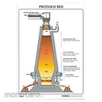 PUDAK SCIENTIFIC Carta Produksi