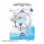 PUDAK SCIENTIFIC Carta/Poster Besar
