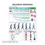 PUDAK SCIENTIFIC Carta/Poster Besar
