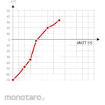 Binder Dynamic Climate Chambers for Rapid Temperature Changes with Humidity Control and Extended Low Temperature Range