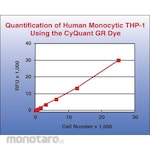 Merck Millipore QCM Chemotaxis Cell Migration Assay