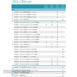 TESA [Measuring Supplies] Accessories partial set