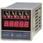 UINICS Indicator