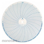 GRAPHIC CONTROLS Circular Chart