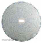 SUPCO Circular Chart