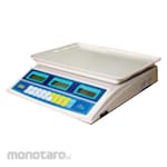 GEWINN Pricing Scale