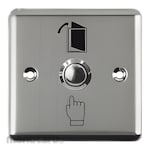 DELTONS Exit Push Button