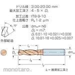 Sandvik Drill R840 A0A
