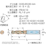 Sandvik Indexable Drill R840 A1A Series
