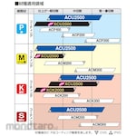 Sumitomo Electric Hard Metal SEC-Sumi Dual Mill Insert for DFC type XNMU PNER-L type