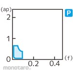 Sumitomo Electric Hard Metal Throwaway Tip