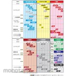 Sumitomo Electric Hard Metal Turning insert DNMG-UZ