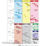 Sumitomo Electric Hard Metal Turning insert TNMG-SE