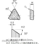 Sumitomo Electric Insert TFR