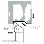 Tungaloy External & Internal Turning Tool SDJCR/L Series