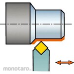 Sandvik Holder DSDNN