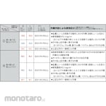Moldex Disposable Uncrushable Particulate Respirator (Masker/Respirator Partikulat)
