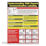 COMPLYRIGHT GHS Reference Sign & Label