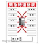 Unit Signs Emergency Contact List (Eco Uniboard)