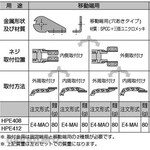PISCO Mounting Bracket for Plarail Chain (for HPE Series)