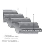 BANDO Double Sided STS Belt 600DS Series