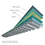 OPTIBELT ZR Performance Neoprene Timing Belts DL 412 Width Range 201-300