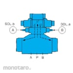NACHI DSS Solenoid Control Valve 22-Design Series G06 (Pressure Center) (Katup Solenoid)