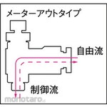 CHIYODA TSUSHO Mini Speed ContRoller Beta (Katup Kontrol Pneumatik)