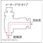 CHIYODA TSUSHO Speed ContRoller Alpha White Body (Katup Kontrol Pneumatik)