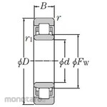 NTN Cylindrical roller bearing + NU300 type