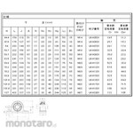 NTN Bearing Unit Pillow Type Unit