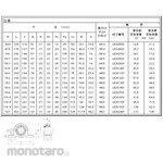 NTN Bearing Unit Pillow Type Unit