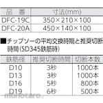DIAMOND Flush Cutter