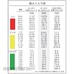 BONDHUS HEX PRO Pivot Head Torx Wrench Set